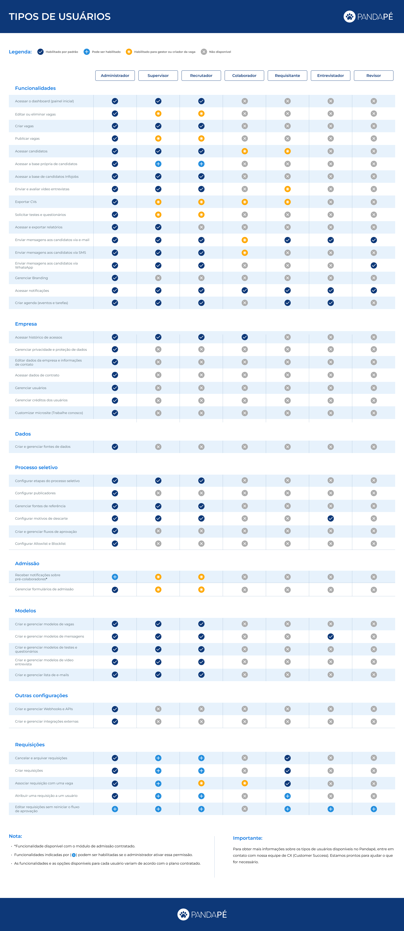 [PORTUGUÊS] Tipos de usuários.png