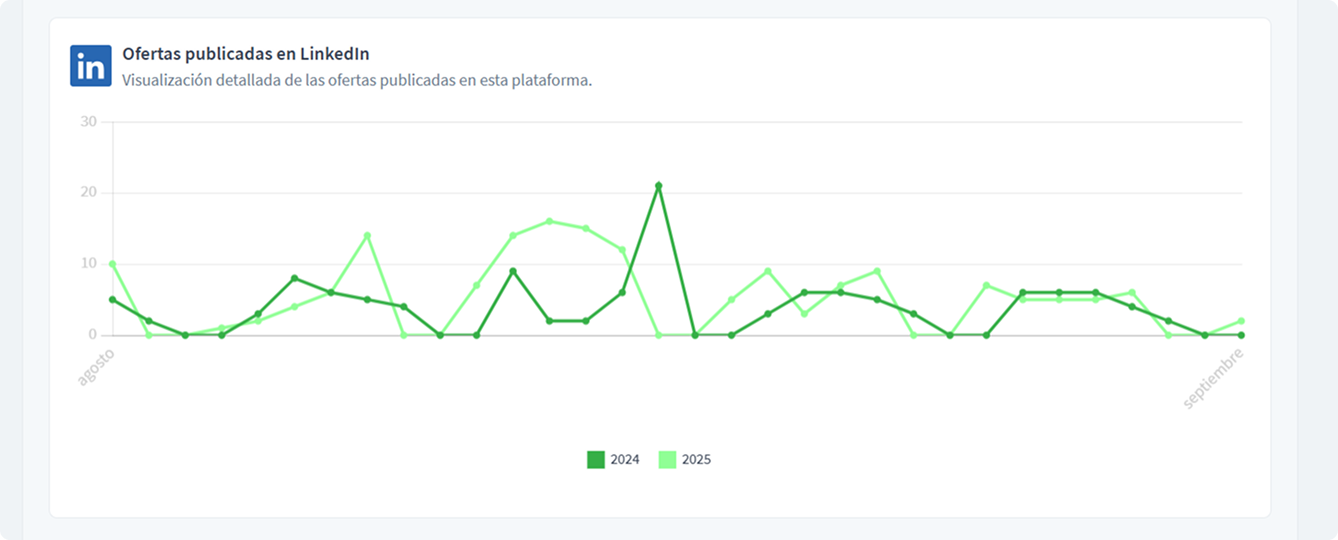 reporte ofertas linkedIn.png