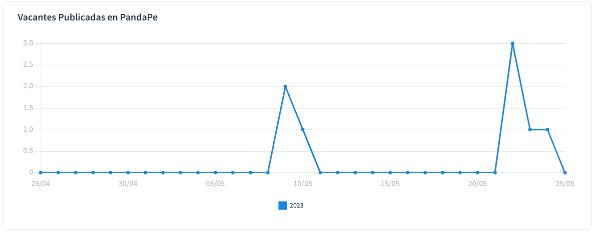 3_vacancies_pandape.png