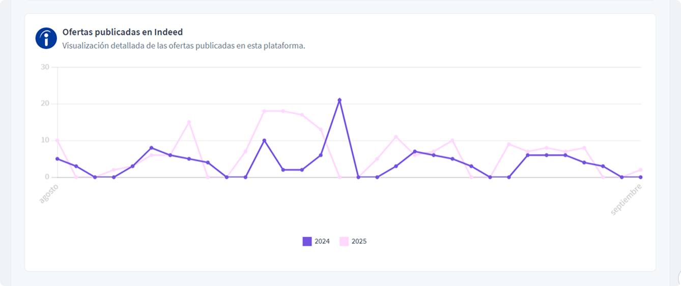 reporte ofertas indeed.png