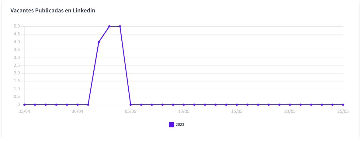 10_vacancies_published_linkedin.png