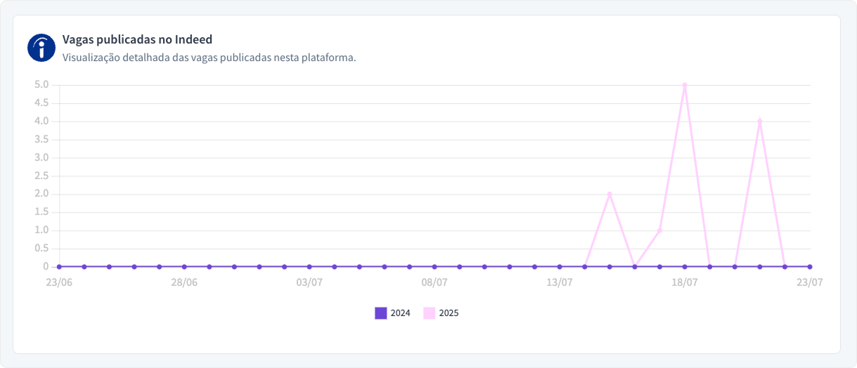 Relatório_Indeed.png