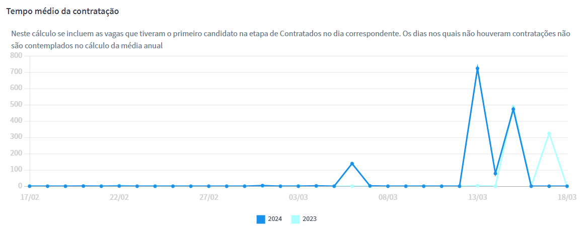 Acesse os relatórios dos seus candidatos 11.png