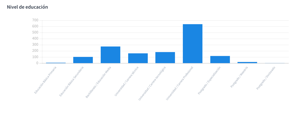Nivel_educacion.png