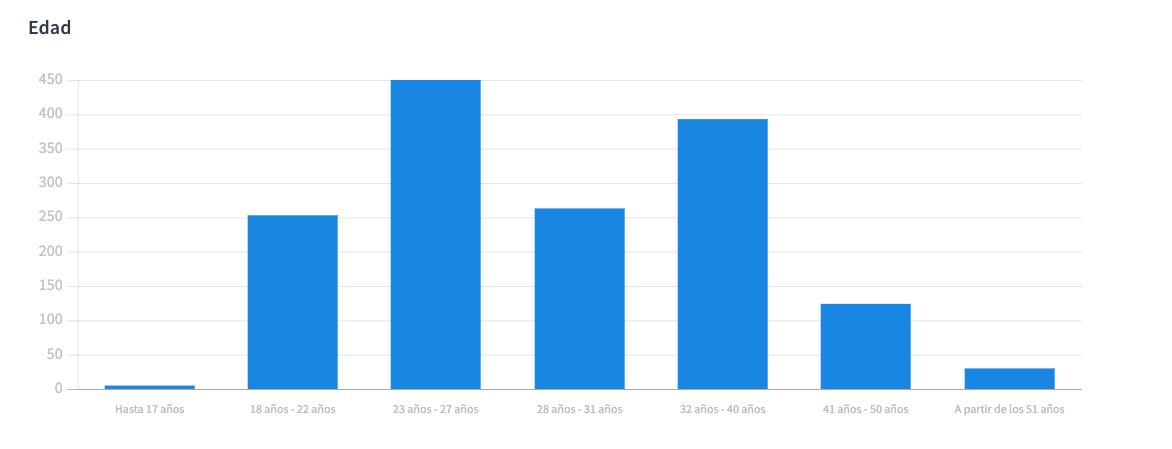 Edad.png