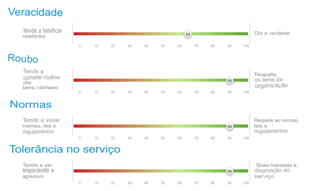 Como usar o IntegriTEST, teste de integridade e honestidade 10.jpg