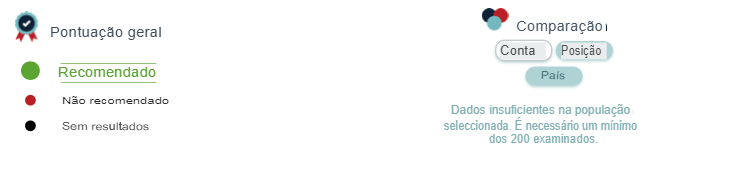 Como usar o IntegriTEST, teste de integridade e honestidade 9.jpg